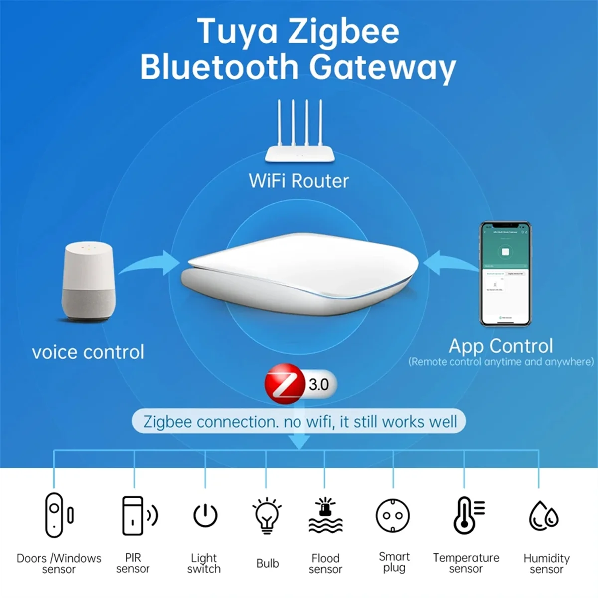 ATS-Tuya ZigBee3.0/BLE محور البوابة الذكية متعدد النماذج جسر المنزل الذكي وحدة تحكم عن بعد لاسلكية لـ Alexa Google
