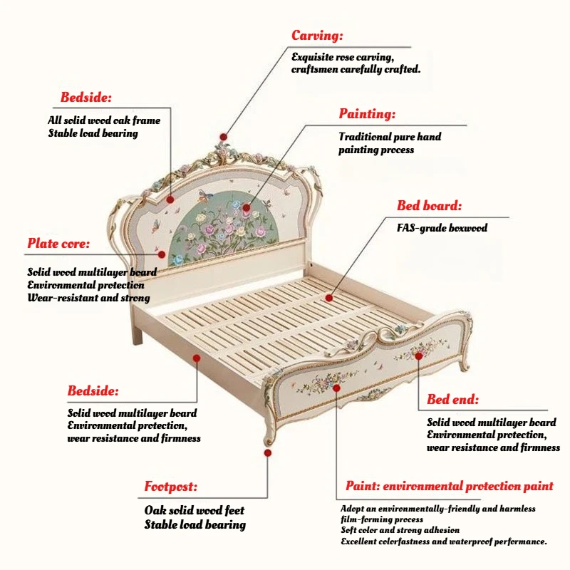 French Aesthetic Unique Beds Headboard Fancy 180x200cm Minimalist Bed Bedroom Princess Castle Lit 2 Personnes House Accessories