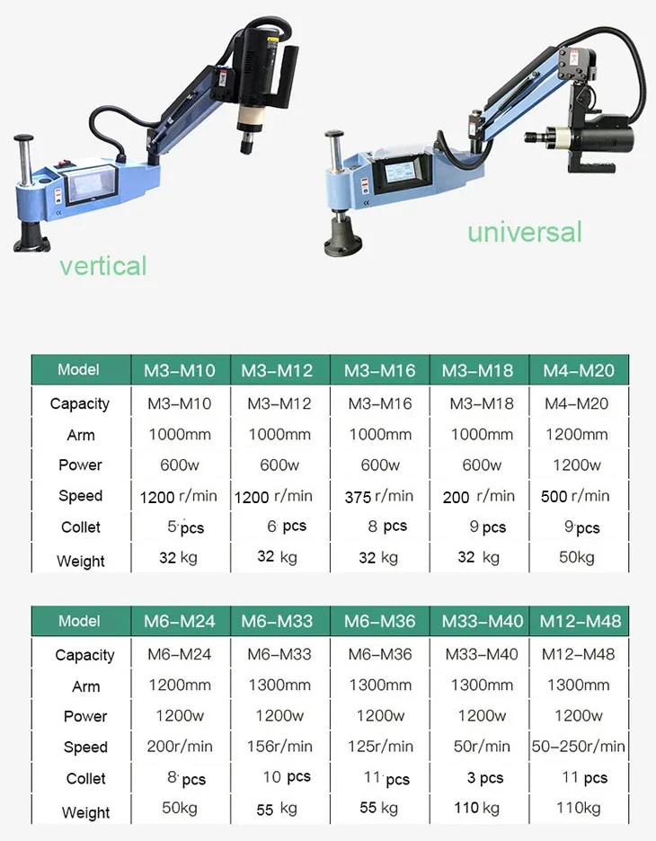 Servo Articulated Flexible Tapping Arm M3-M16 electric Tapping Machine for metal pipe automatic drill tapping screw