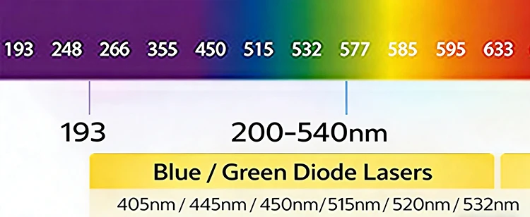 Laser Protective Goggles Eye Protection 532nm Fit over Safety Glasses for Laser Engraver Cutter DIY Users Protective Eyewear