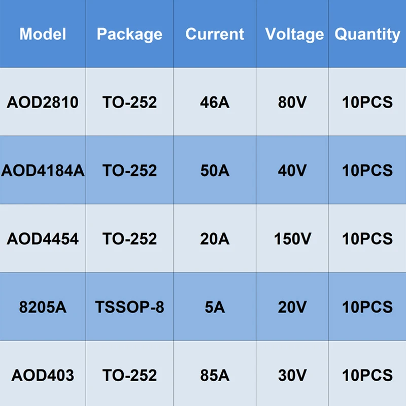 10PCS TO-252 TSSOP-8 AOD2810 AOD4184A AOD4454 8205A AOD403 N-channel P-channel SMD Mosfet Transistor Integrated Circuit BJT