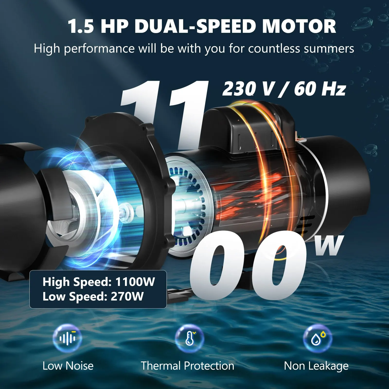 PoolPump 1.5HP 230V, pompe a doppia velocità variabile 1100W per piscina fuori terra, cestello filtro filtro, 5400 GPH max. Flusso, Energia