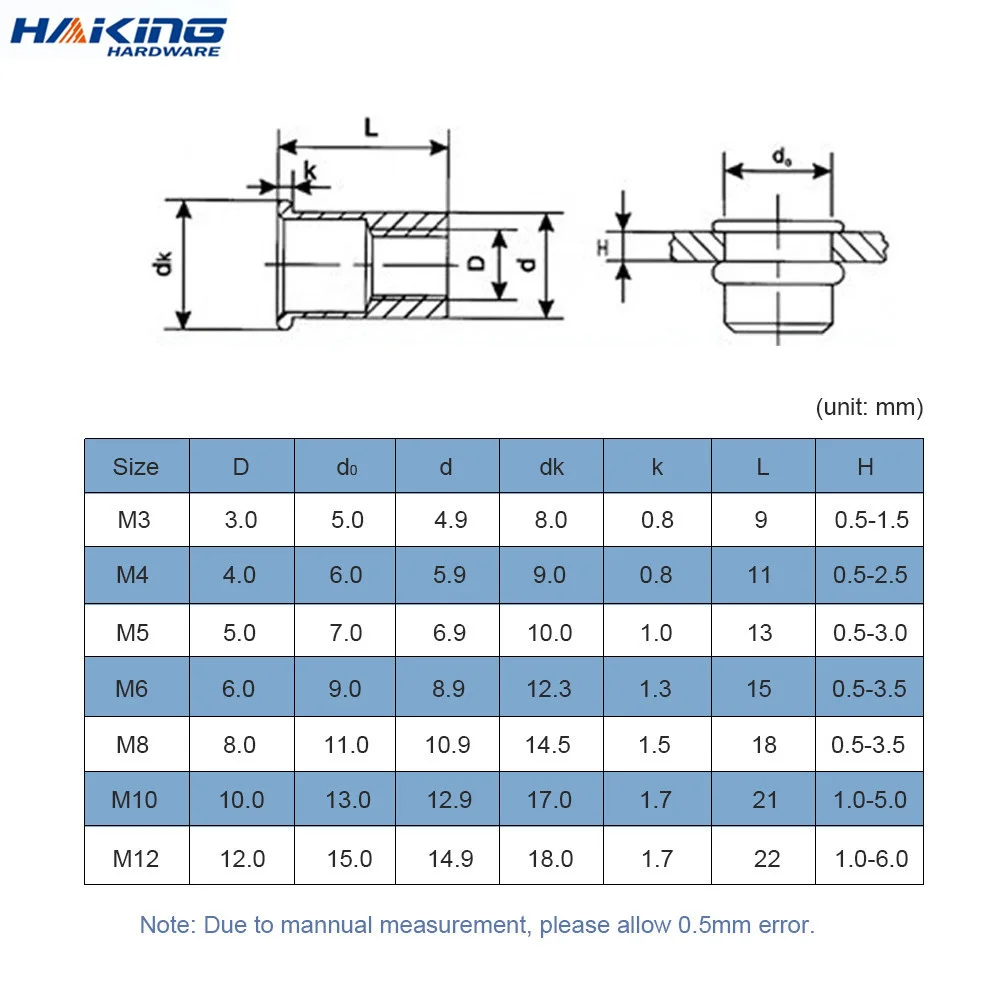 2-30pcs flat head rivet nut stainless steel m3 m4 m5 m6 m8 m10 m12 rivnut zinc plated cap rivet threaded nut