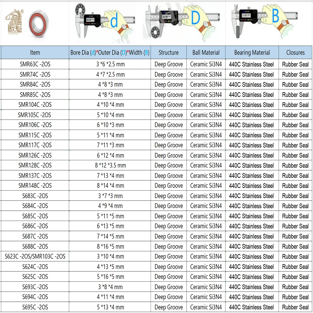 1pcs Smr63 Smr74 Smr85 Smr104 Smr105 Smr106 Smr115 Smr117 Smr126 Smr128 Smr137 S693 S694 S688 Fishing Vessel Ceramic Bearing
