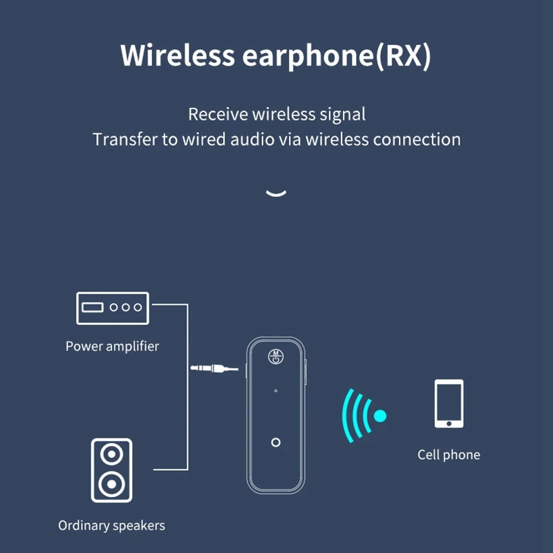 【NEW】C28 Bluetooth 수신기, 유선 스피커/헤드폰/프로젝터/TV/자동차/컴퓨터용 AUX Bluetooth 어댑터 5.0