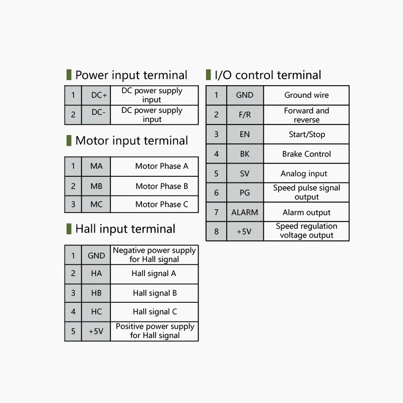 OEM 1000 واط 2KW 2200 واط فرش تيار مستمر سائق 6-24 فولت Halless BLDC وحدة تحكم المحرك