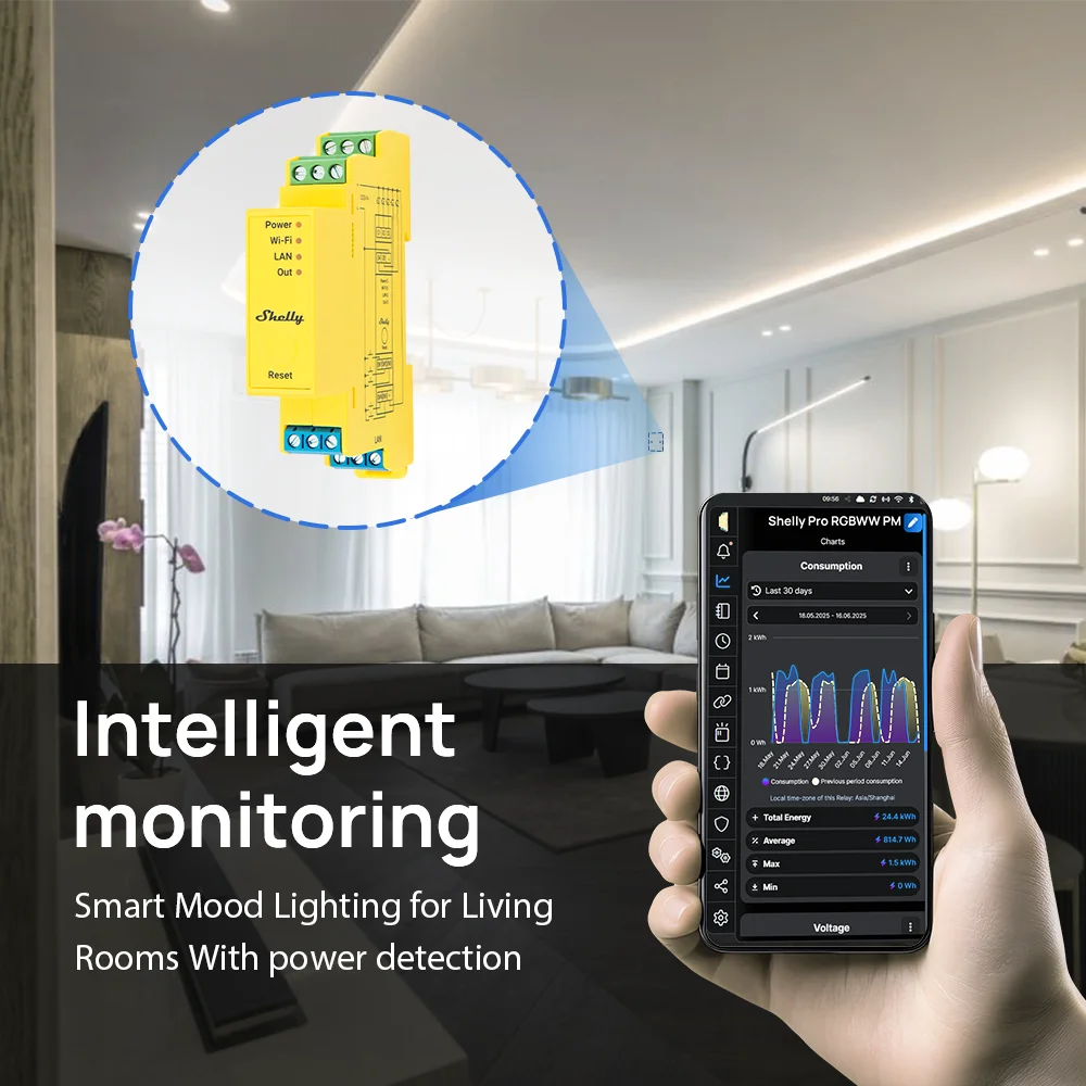 Shelly Pro RGBWW PM Wifi DIN Rail Mountable Five Channel Smart Light Power Measurement Compatible With Multi Smart Home Platform