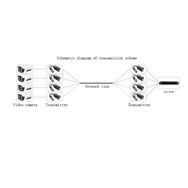 5MP HD VIDEO BALUN Single Channel 1080P 2MP 5MP HD TVI/CVI/AHD/CVBS Video balun Transceiver