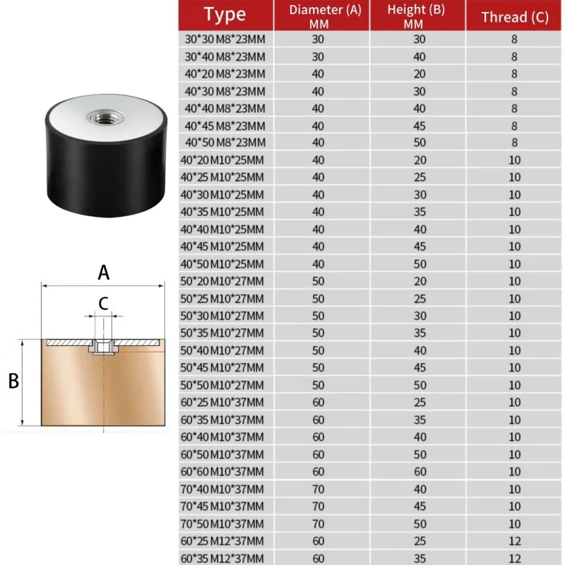 Rubber Shock Absorber DE Type Cylindrical Flat Bottom Female Threaded Machine Vibration Dampening Cushion Silent Rubber Block