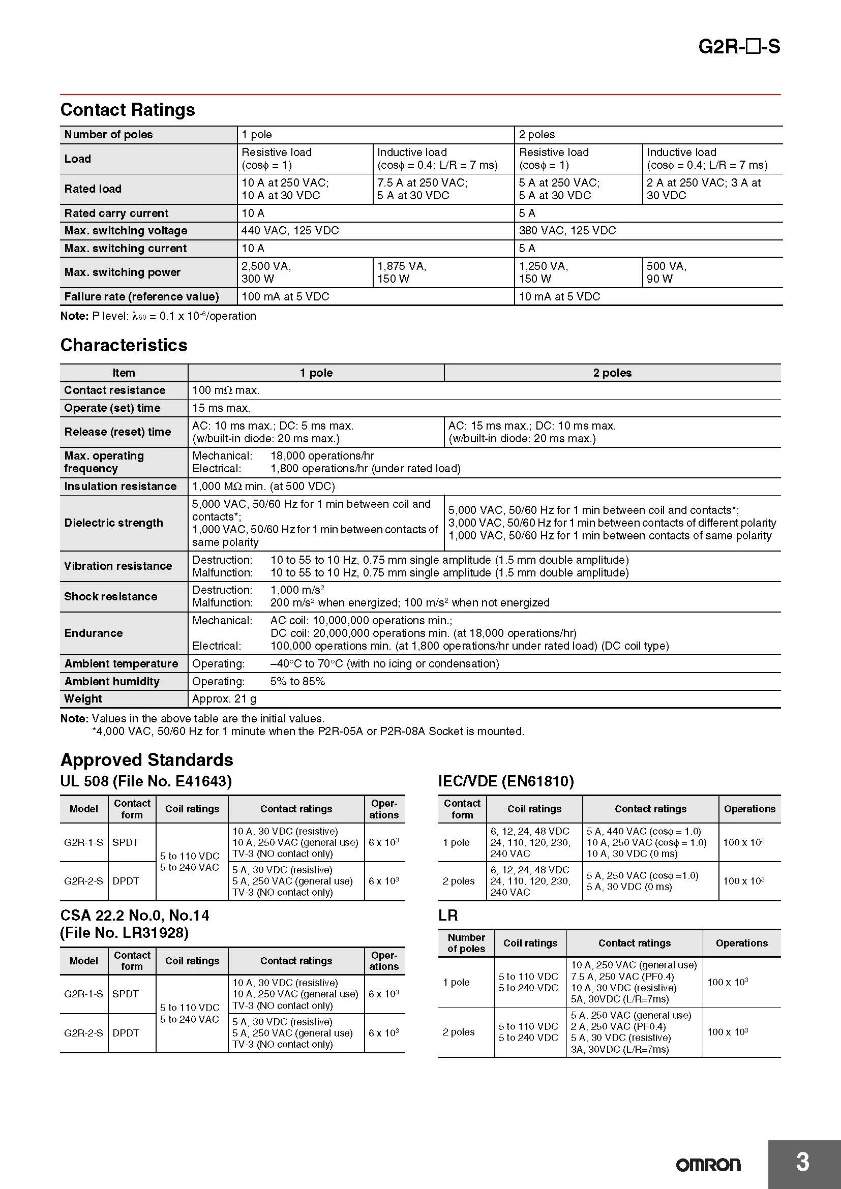 OMRON Relais G2R-1-SN G2R-2-SN Authentisches Original 24VDC SND SNI SNDI 220V AC220V AC24V DC24V 24VDC 12VDC 5PIN 8Pin 2 Ein 2 Aus für – Detail 3