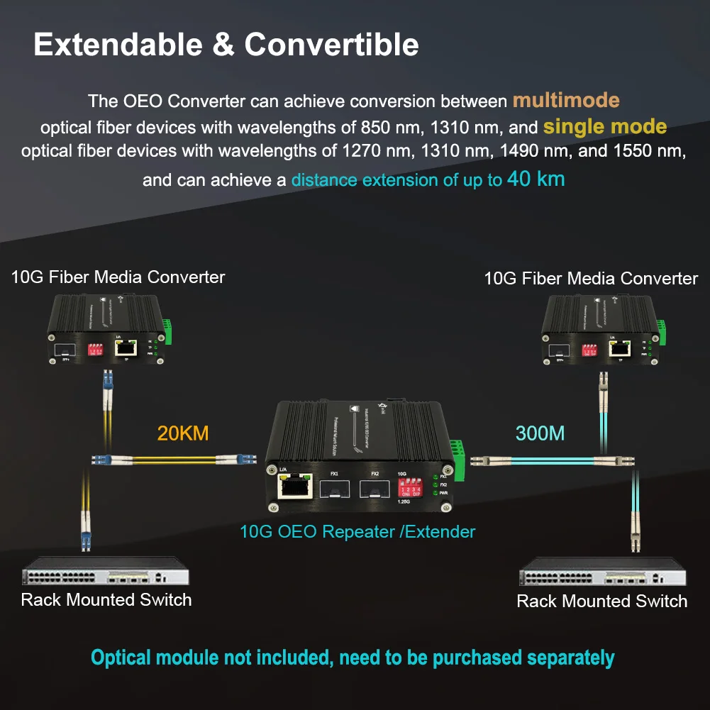 Industrial 1G/10G SFP+ to SFP+ OEO Converter (3R Repeater) with 1G Ethernet Media Converter Function DIP Fiber Switch