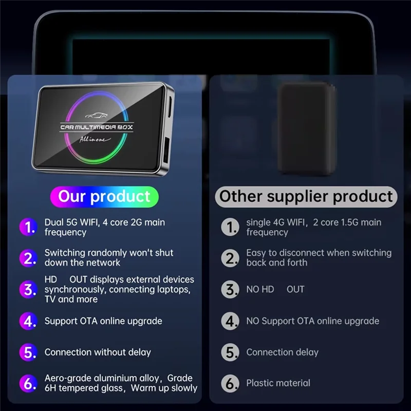

Беспроводной адаптер A61P для Carplay Smart Box Android 12 Android Auto AI Box для Netflix IPTV 4K HD 2 ГБ + 16 ГБ