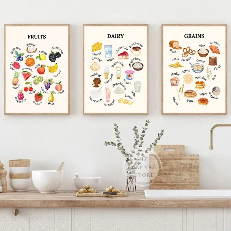 Food Groups Charts Poster Farmers Market Fruits Grains Dairy Canvas Printing Nutrition Wall Art Picture for Kitchen Home Decor