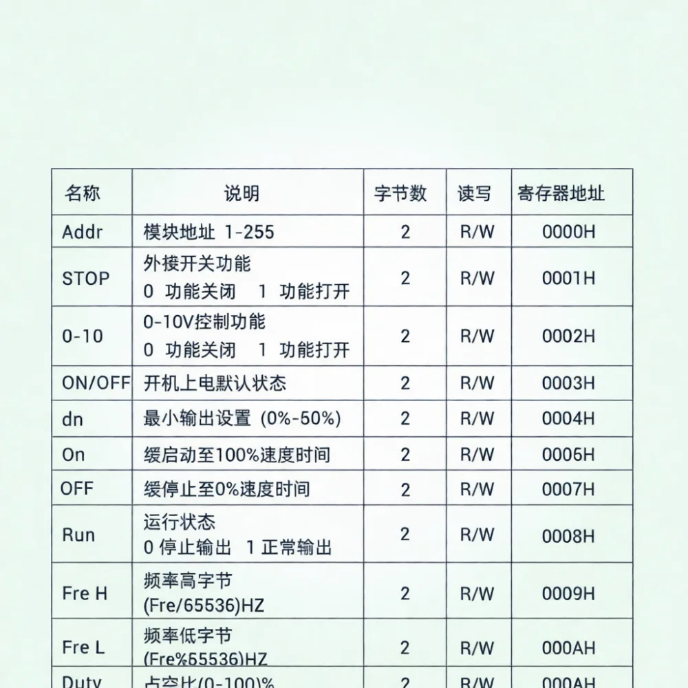 Digital PWM Motor Speed Regulator 30A 12V 24V 48V 72V High Current Power Driver For Industrial Electrical Application