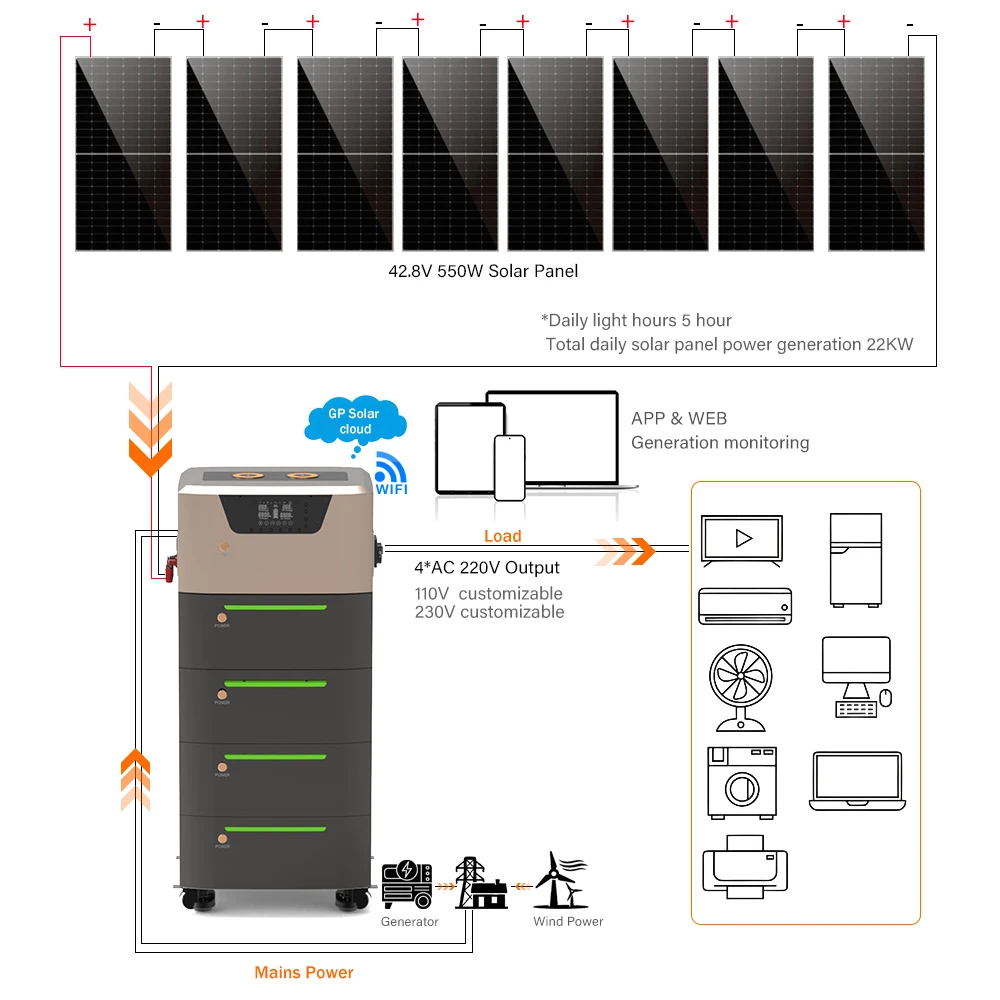 5kw Hybrid Inverter 20kwh Lifepo4 Lithiu Battery All in One off Grid 20kw Complete Kit Hybrid Solar System