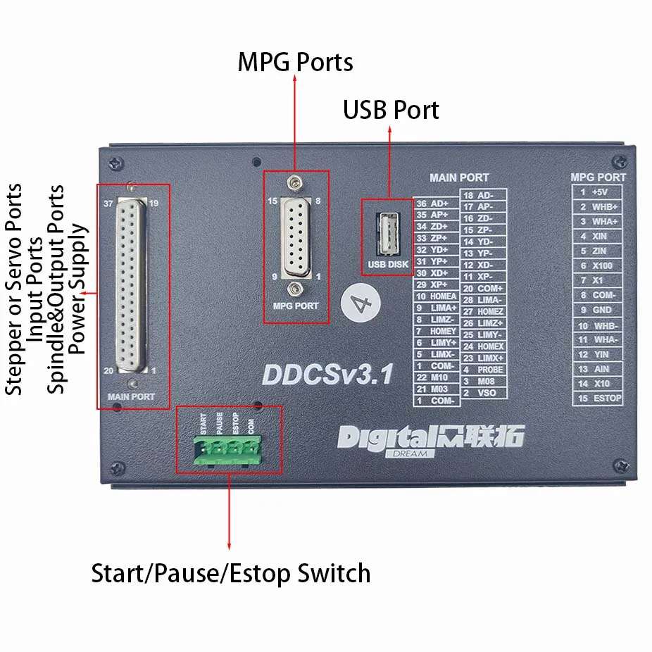 DDCSV4.1 DDCSV3.1 CNC Offline Motion Control System Motor Motion Controller Instead Of Mach3 Motion Control System Metal Housing