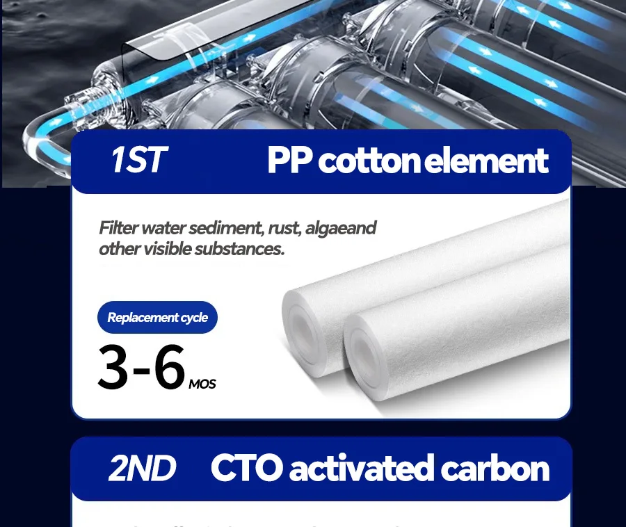 5-Stufen-Wasserfilterkartuschen-Set PP CTO T33 UF FOF RFC UDF Küchen-Wasserfilter-Upgrade 5-Stufen-Ultrafiltrations-Wasserreiniger – Detail 5