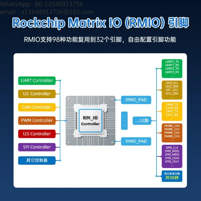 RK3506B Minimal System Board ARM Embedded Linux 3×A7 +1×M0 Core with Integrated Programming Circuit
