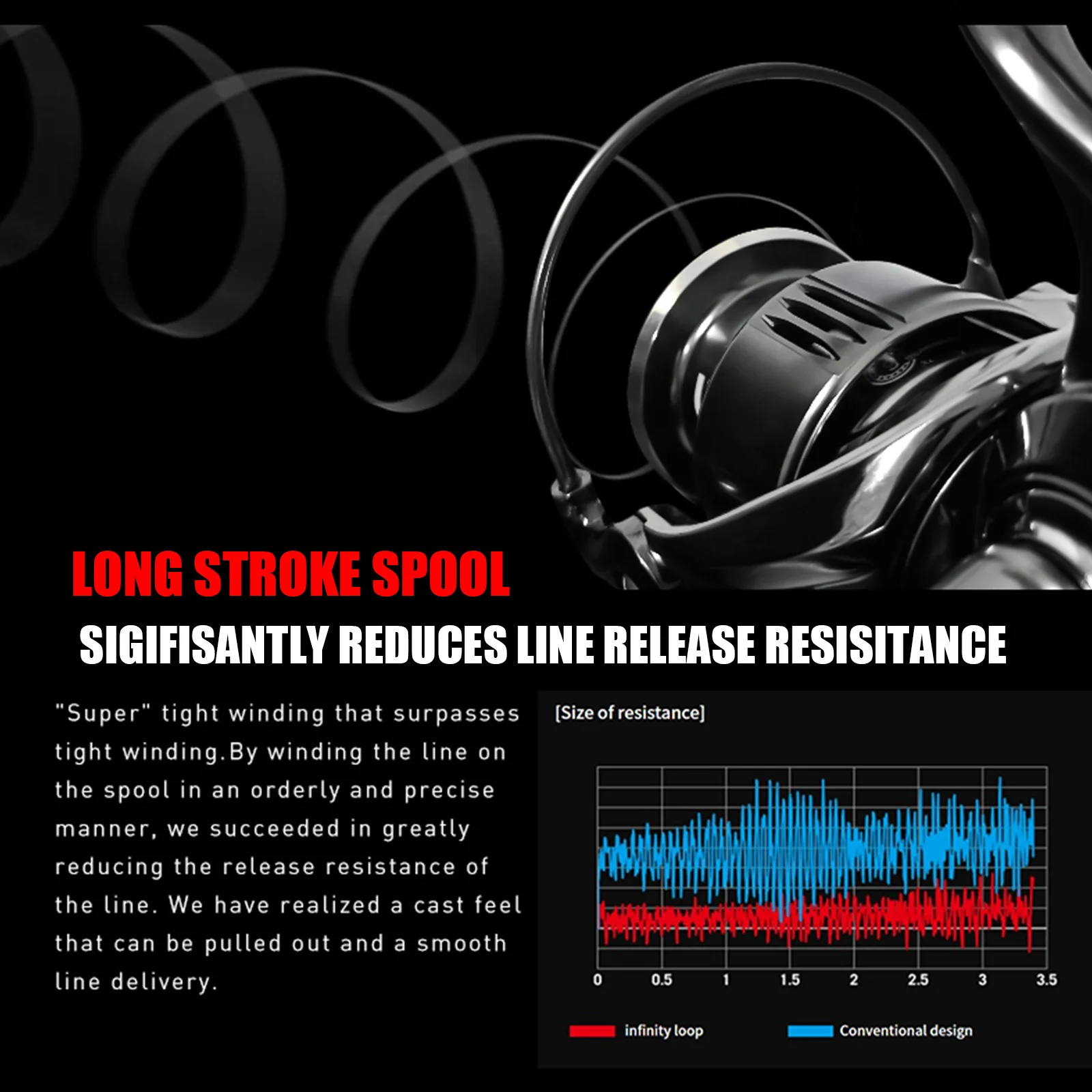 Fishing Reel Spincoil Superlicht 10 1bb Roestvrij Staal Lager 5.8:1 Zeezout Water Waterdichte Uitrusting Voor Baarsnoek