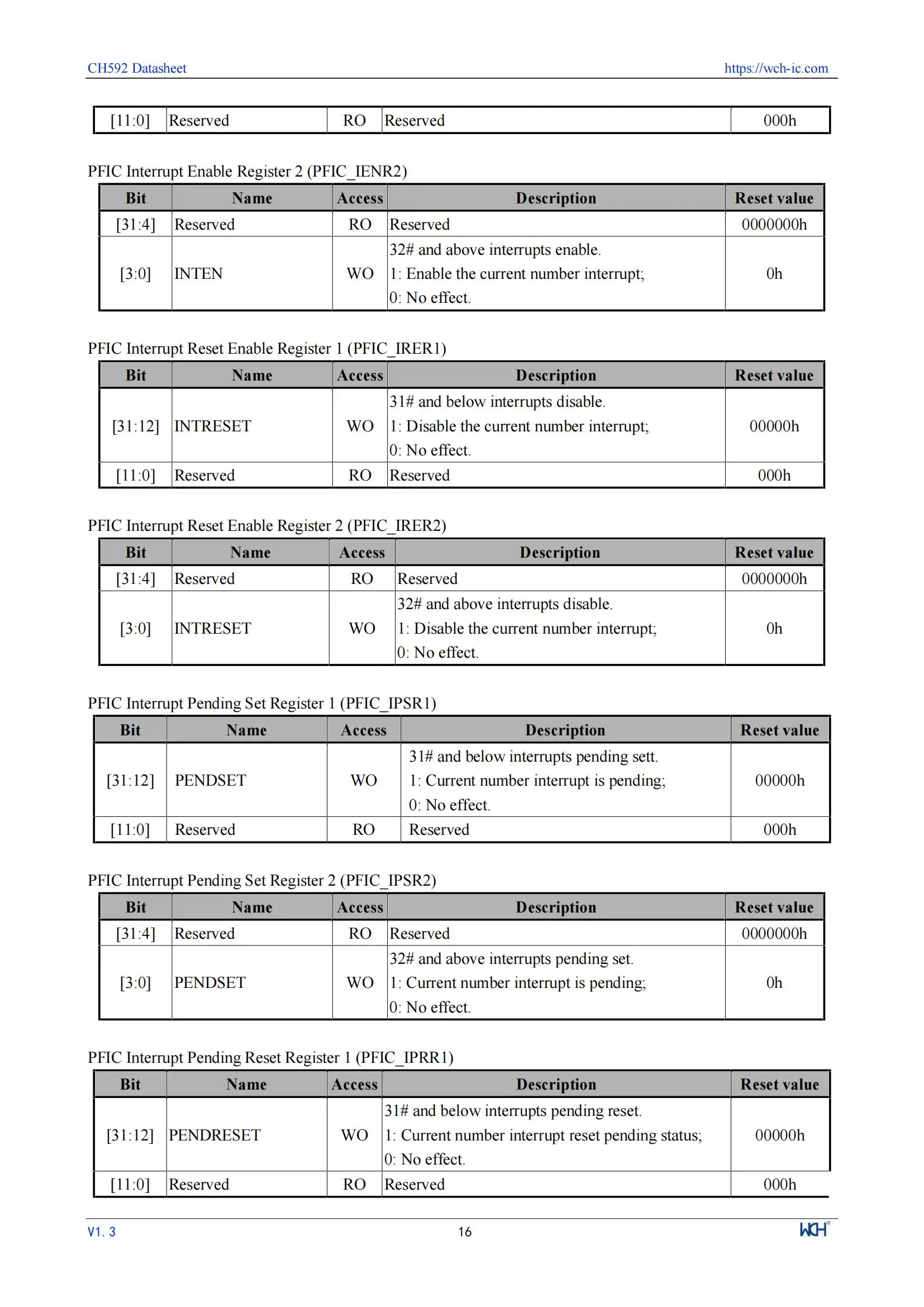 10 Teile/los WCH CH592 CH592X CH592F Mikrocontroller, RISC-V Core BLE 5,4 MCU – Detail 20