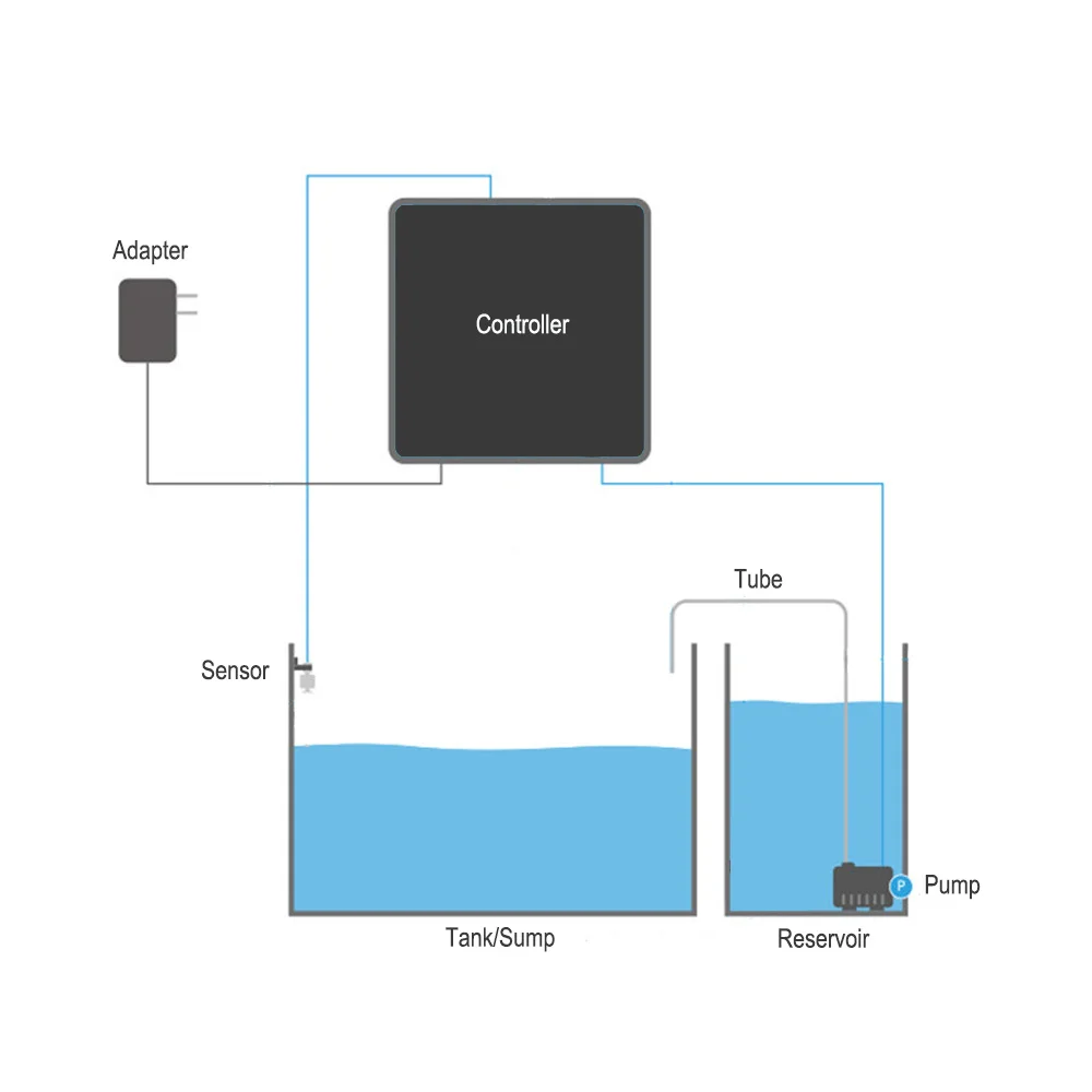Imagem -05 - Auto Ato Automático Top Off Sistema Duplo Sensor de Enchimento de Água Controlador de Nível de Água Tanque de Peixes Auto Aqua Adicionar Bomba de Água
