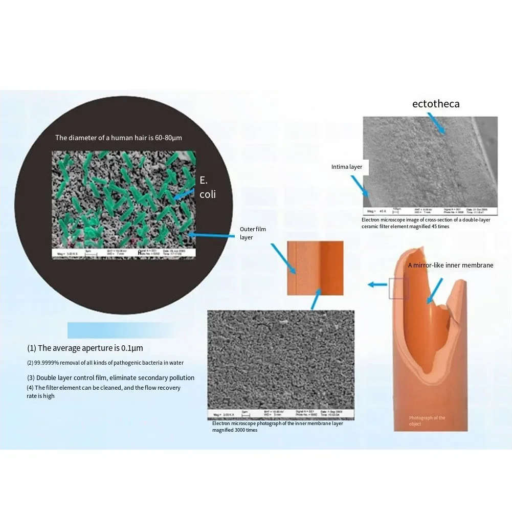 

Safe Drinking Water Outdoors Outdoor Water Filter Camping Water Purifier Gear ABS Plastic Construction Lightweight