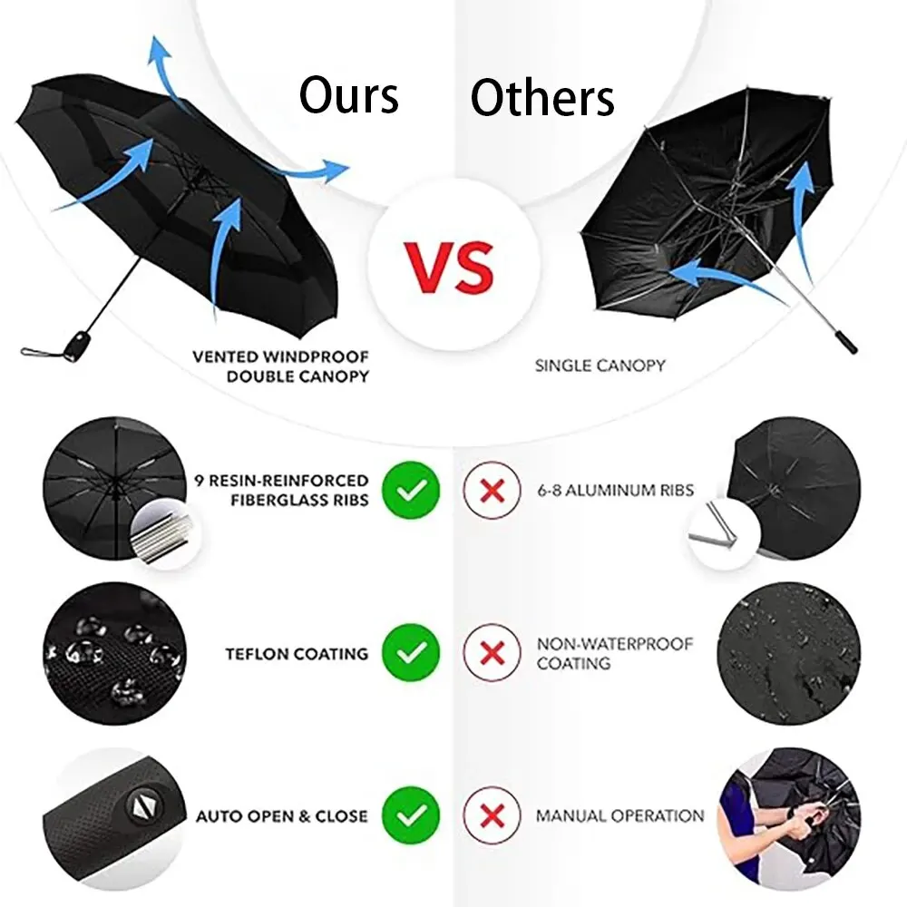 The Original Portable Travel Umbrella - Umbrellas for Rain Windproof, Strong Compact Umbrella for Wind Rain Car Golf