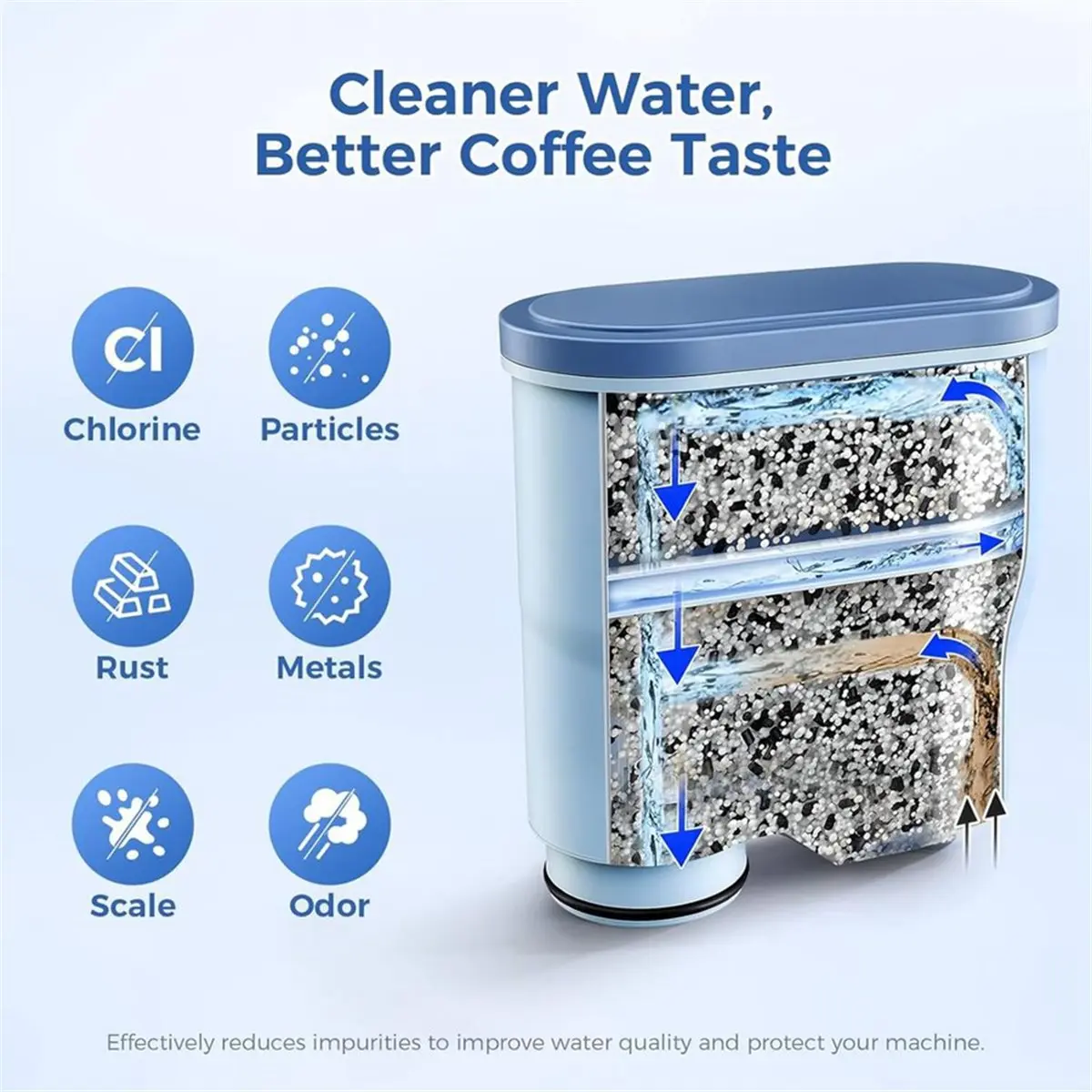 VALUE/MONEY 8PCS Coffee Machine Water Filter for CA6903/10/00/01/22/47 CMF009 Replacement Parts