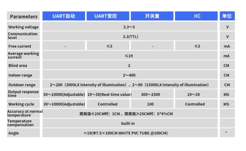 Ultrasonic Sensor for Robot avoidance 4M Distance Measuring Ultrasonic Motion Sensor Drone fixed height IP67 Radar Sensor IP67