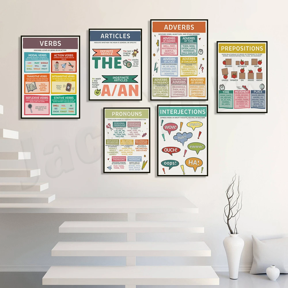 التكافؤ، الأهم، التدخلات، المراحل، الترقيم، الأفعال، الضمائر، أنواع الجملة، فن الملصق فئة قواعد اللغة الإنجليزية #4