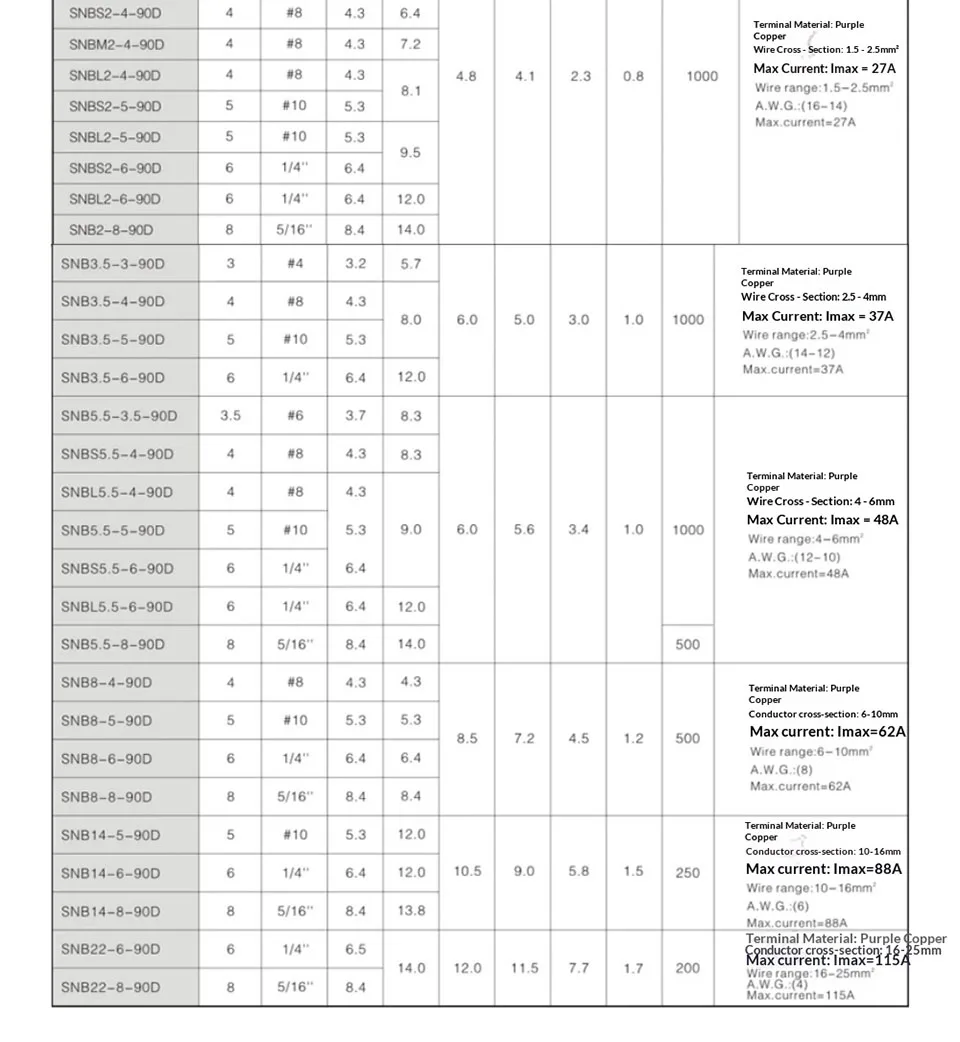 Rechtwinkliger 90-Grad-Klemmenblock, Kupfer, verzinnt, L-förmiger Crimp-Stecker, Kabelverbindung, Winkelverbinder für Elektrokabel – Detail 8