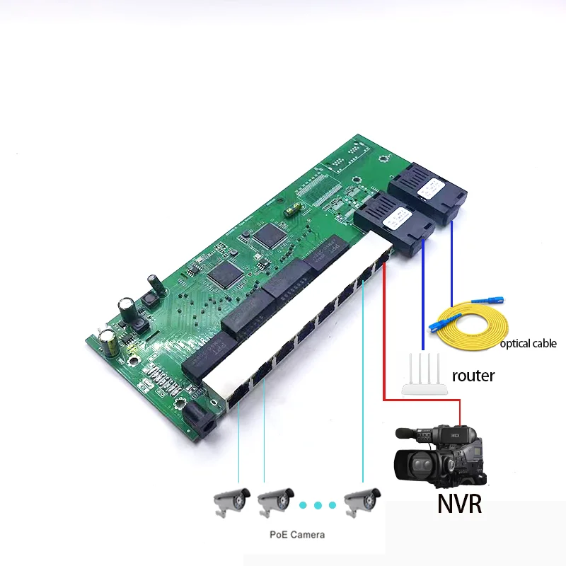 7-портовый 1000M Φ POE IN12V/24V/48V POE OUT 1 порт 1000M uplink/nvr 2 порта 1,25G 3KM/20KM оптический SC