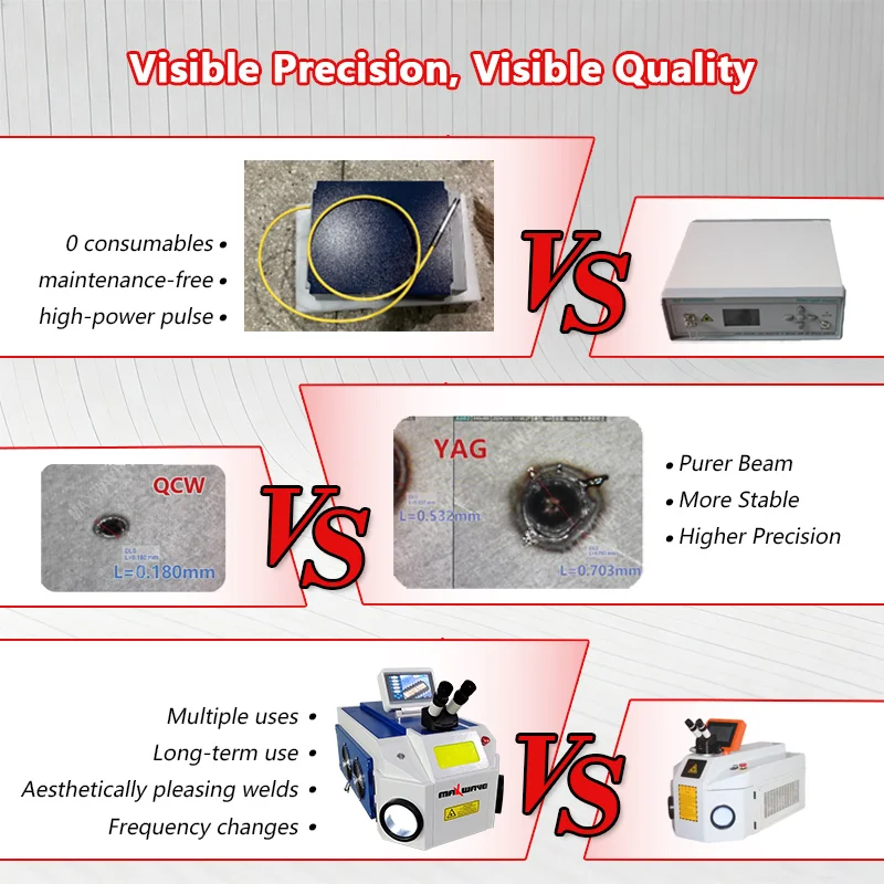 YAG Laser Welding Machine 200W High Cost Performance Variable Power Supply for Gold Silver Jewelry Dental Glasses Frame Welding