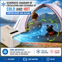 Climatiseur portable SOG-1+ 5200 BTU 400 W, faible consommation, mobile, pour camping, camping-car, petite pièce (8-10 personnes) ㎡   refroidisseur d'air portable pour extérieur 2
