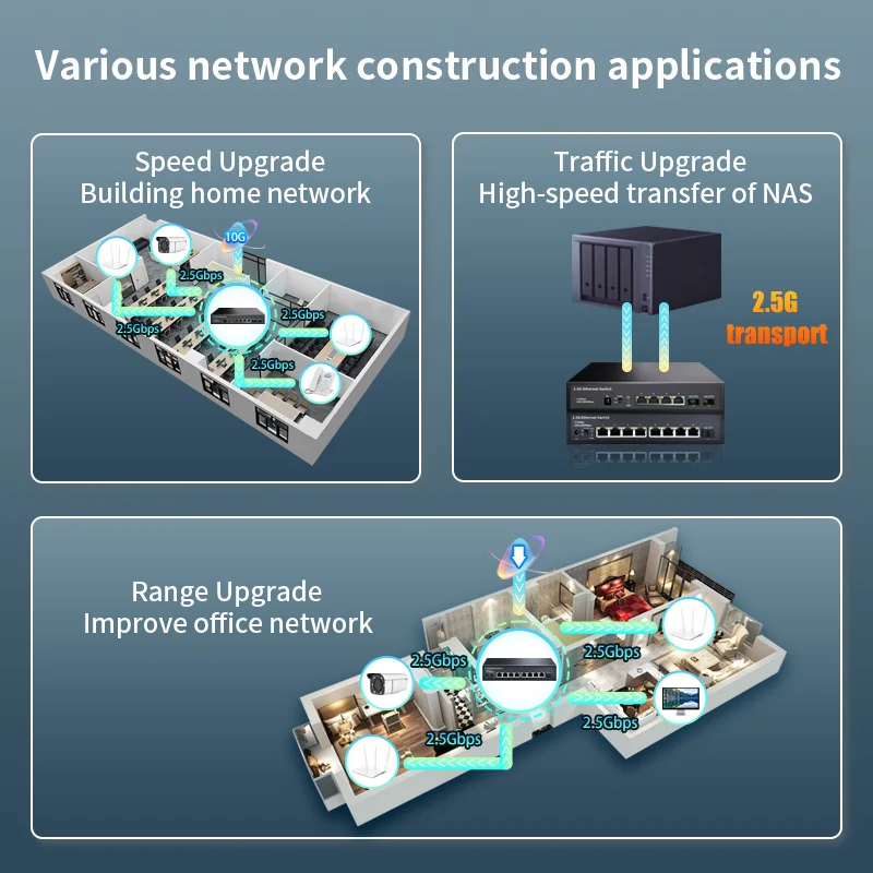 Przełącznik Ethernet 2,5G 4/8-portowy przełącznik sieciowy Brak Przełącznik sieciowy POE z portem 10G SFP do kamery IP/monitoringu CCTV