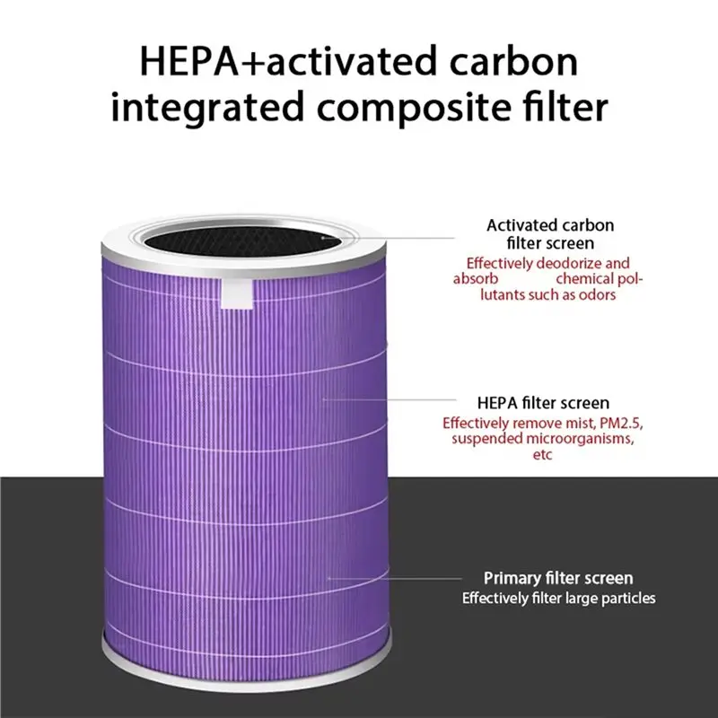 Stable Performance Carbon Haze Air Filter Anti Bacteria Formaldehyde For Xiaomi Air Purifier Pro/1/2/3/2H/2C/2S/3H/3C C