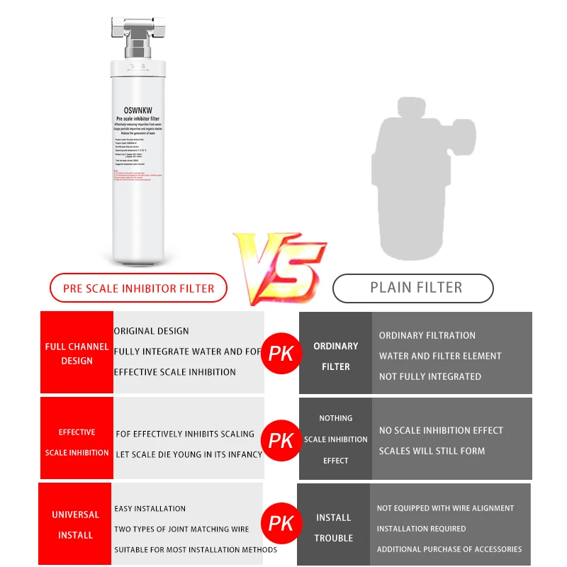 OSWNKW-07 Vorfilter Wasserhahn Filter Küche Bad Dusche Haushalts filter pp Vorfilter Skala Inhibitor Filter