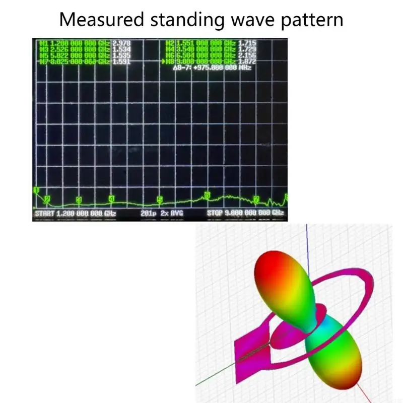 918C aktualizuje anteny szerokopasmowe anteny 1,3 GHz-9GHz RF odbierające anteny transmitowane