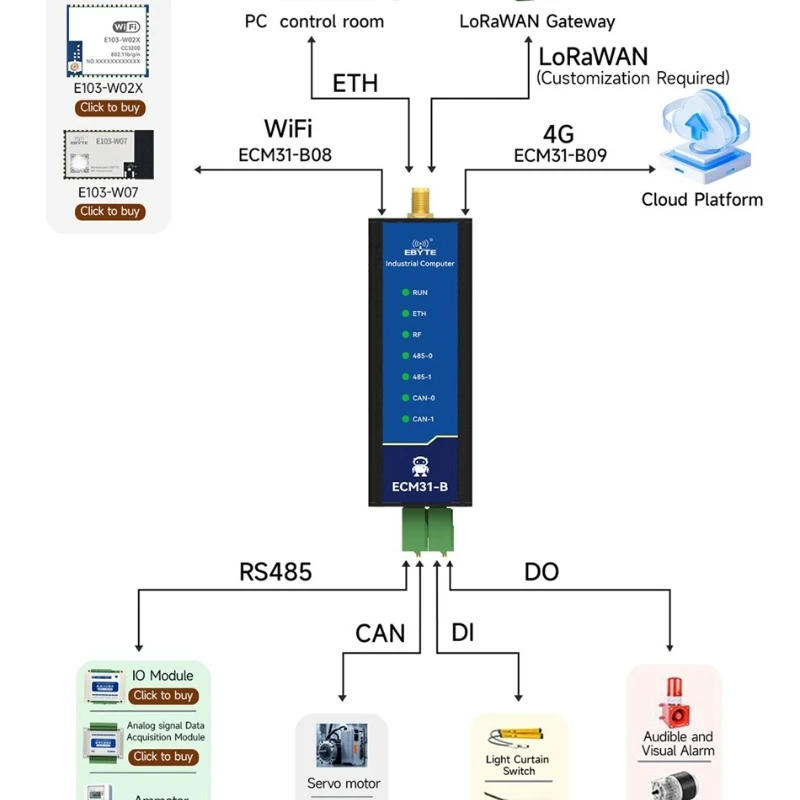 4g-wifi-dual-core-a7-system-12g-t113-s-cdebyte-ecm31-b08-rs485-arm-edge-computing-industrial-computer-256m-ddr3-ethernet