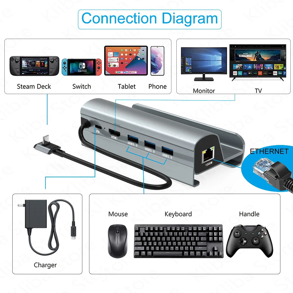 Hơi Nước Sàn Tàu Dock Đài Truyền Hình Căn Cứ Đứng Hub Giá Đỡ Docking USB C Sang RJ45 Ethernet HDMI USB3.0 Loại-C sạc Dành Cho SteamDeck Tay Cầm