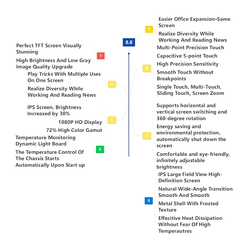 وحدة لمس سوداء IPS ، بوصة ، * إطار حديد AIDA64 ، شاسيه ألوان عالية الجودة Black Module Touch IPS 8.8 Inch 1920*480 Iron Frame AIDA64 chassis 72% High Color Gamut