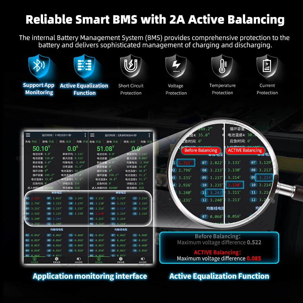 صندوق أدوات بطارية Lifepo4 PWOD 48 فولت يدعم 280AH إلى 360AH مع خلية ذكية 16S 200A BMS Lifepo4 لتخزين الطاقة المنزلية