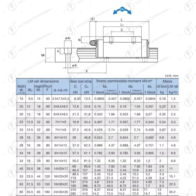 منزلق الدليل الخطي HSR30R1SS (GK) كتلة الشريحة الخطية HSR30R1SS منزلق دليل الحركة الخطية HSR30R HSR 30R