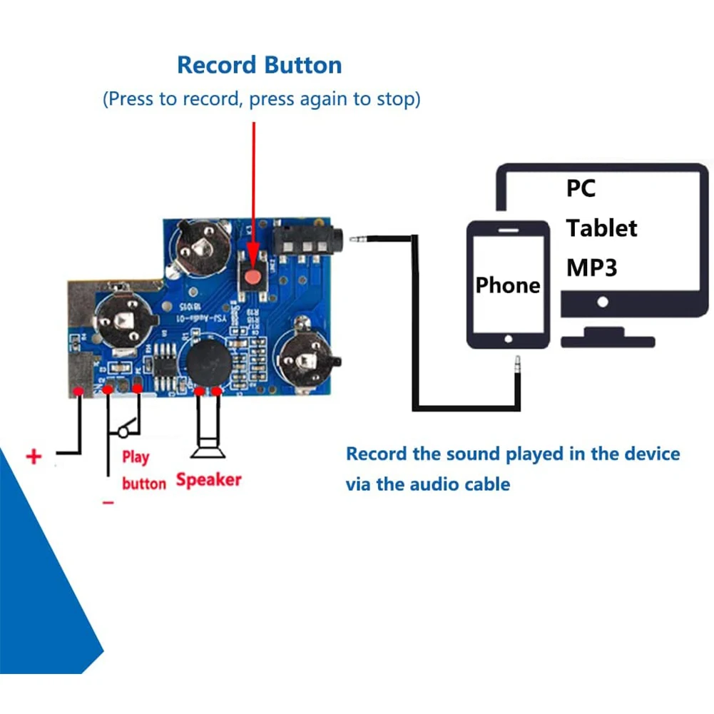 120 Seconds Sound Recordable Module MP3 Music Player Kit Button Control Voice Message Recording for DIY Music Box Greeting Cards