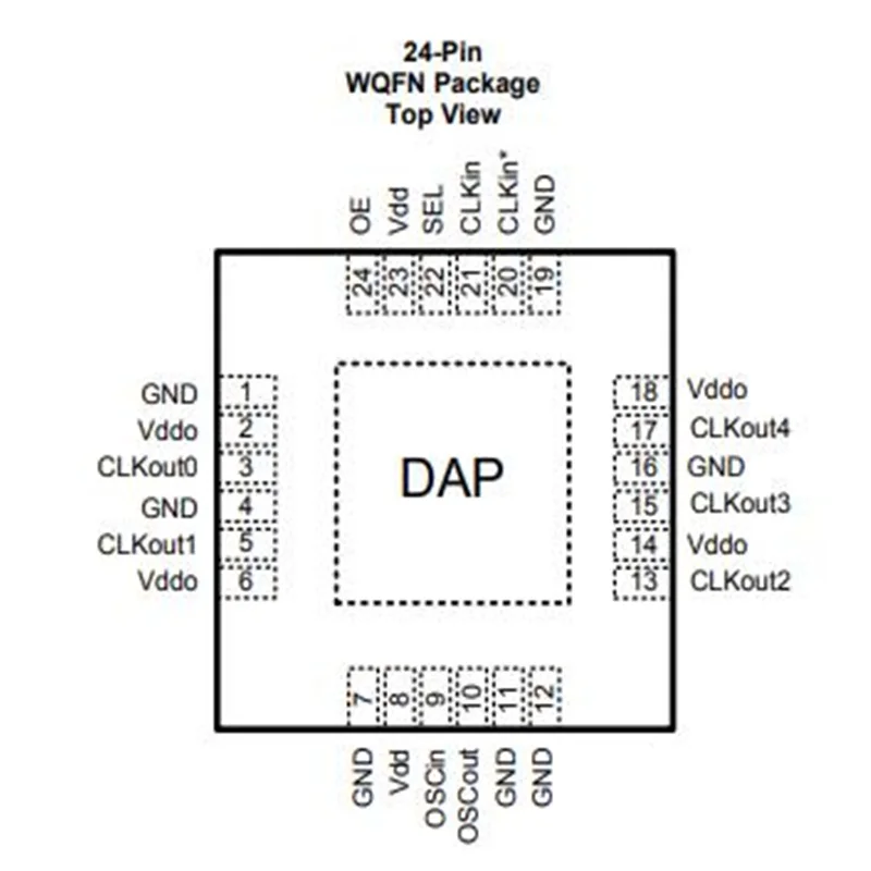 LMK00105 LMK00105 Original IC In stock Ultra-Low Jitter LVCMOS Fanout Buffer and Level Translator With Universal Input