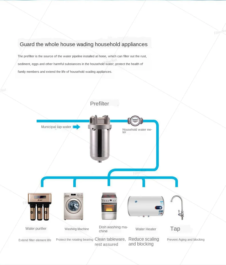 10*2.5 Inches 304 Stainless Steel Hot Water Filter Housing 1/2" 3/4" 1' For High Temperature High Flow