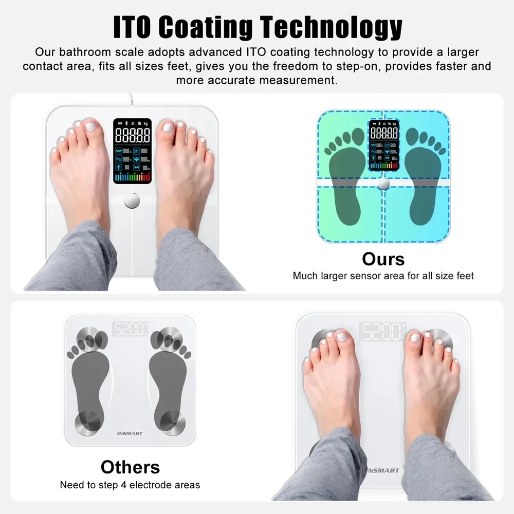 8 Electrodes BMI Body Fat Scale BIA Smart Bioimpedance Electronic Digital Weight with Fitness App,BMI,Heart Rate USB Charging