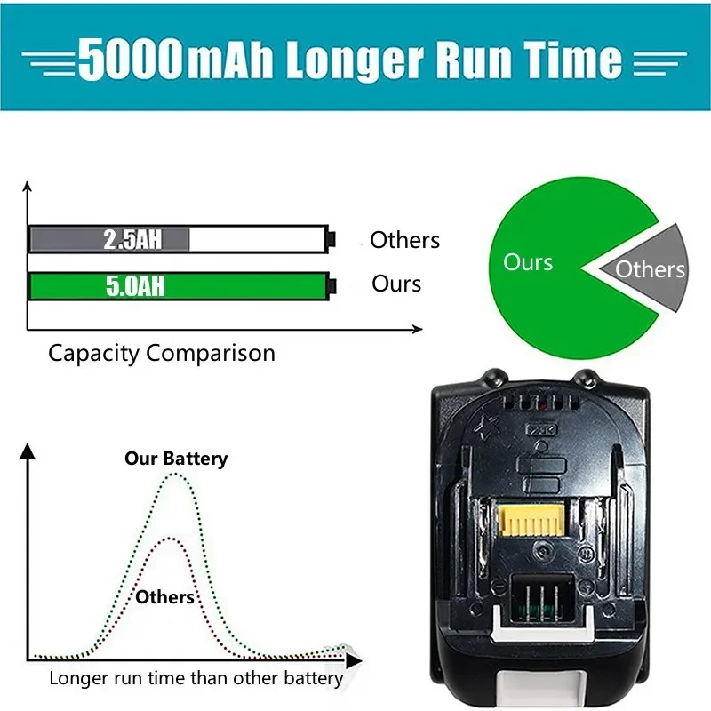 BL1830 3/4/5AH For Makita 18V Battery Power Tools Li-ion Replacement LXT BL1825 BL1820 for 18 V Screwdriver with BMS TPCELL 18V