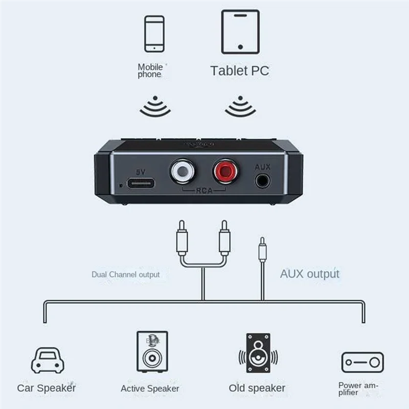 Receptor de Audio Bluetooth 5,3, adaptador inalámbrico de reproducción de disco USB U R/L 2 RCA/3,5mm AUX/conector óptico para altavoz de Kit de coche