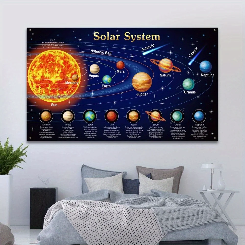2D flat banner, 1 piece - Brulou Solar System Poster - Children's Education Space BannerDJH